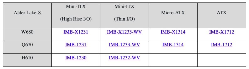 ASRock Industrial Announces New Range of Industrial Motherboards with 12th Gen Intel® Core™ Processors